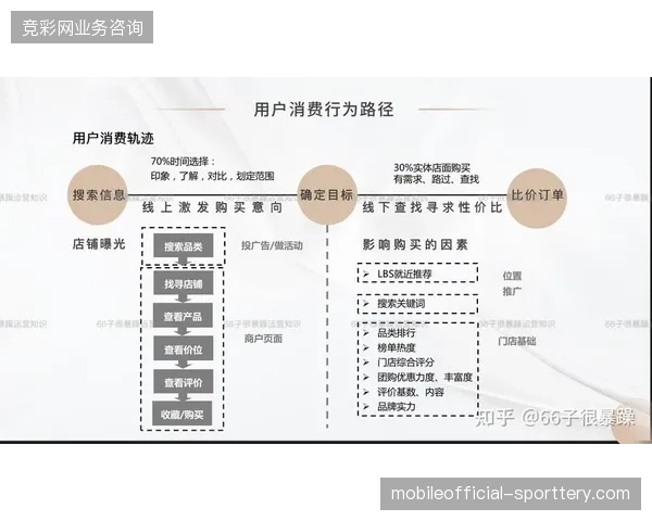 官方零售端商品交互系统如何对齐线上线下会员消费行为的完整轨迹